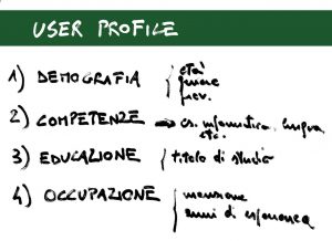 Elementi di User Profile