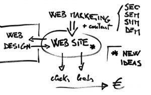Che cosa è il web e cosa non è