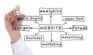 Strategie di web marketing